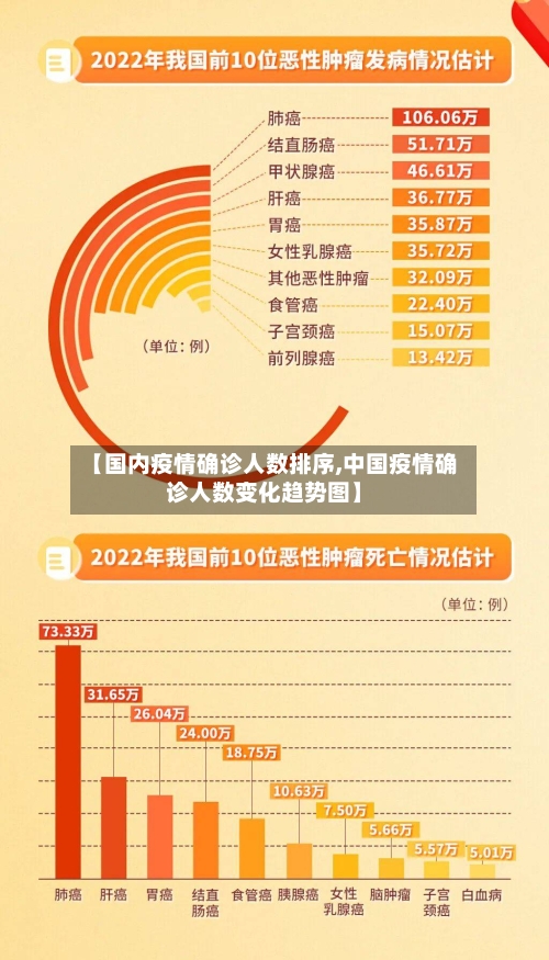 【国内疫情确诊人数排序,中国疫情确诊人数变化趋势图】