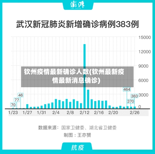 钦州疫情最新确诊人数(钦州最新疫情最新消息确诊)