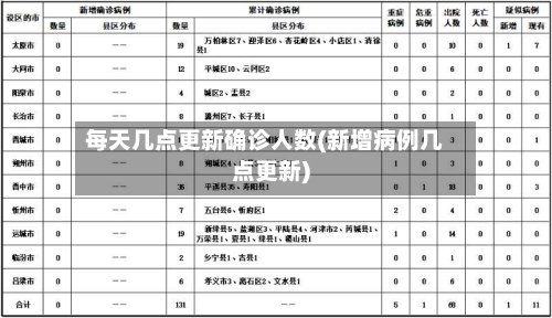 每天几点更新确诊人数(新增病例几点更新)