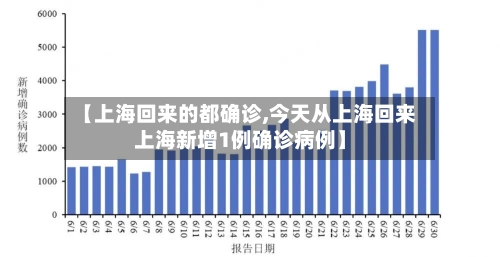 【上海回来的都确诊,今天从上海回来上海新增1例确诊病例】