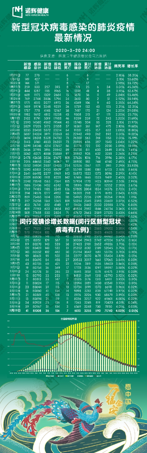 闵行区确诊增长数据(闵行区新型冠状病毒有几例)
