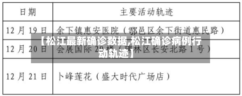【松江最新确诊数据,松江确诊病例行动轨迹】