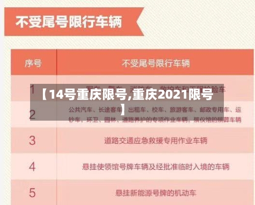 【14号重庆限号,重庆2021限号】