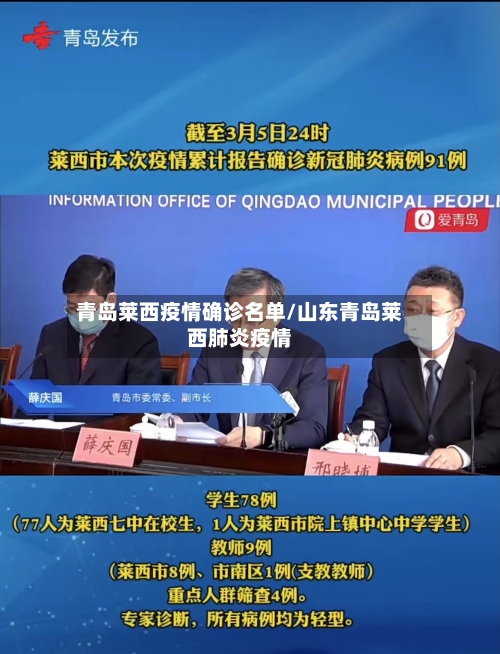 青岛莱西疫情确诊名单/山东青岛莱西肺炎疫情