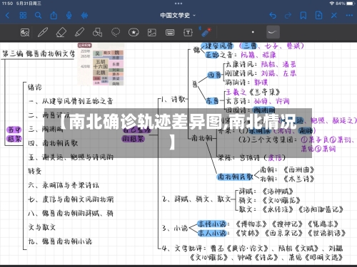 【南北确诊轨迹差异图,南北情况】