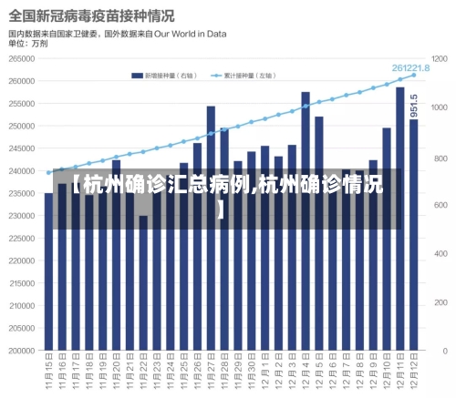 【杭州确诊汇总病例,杭州确诊情况】