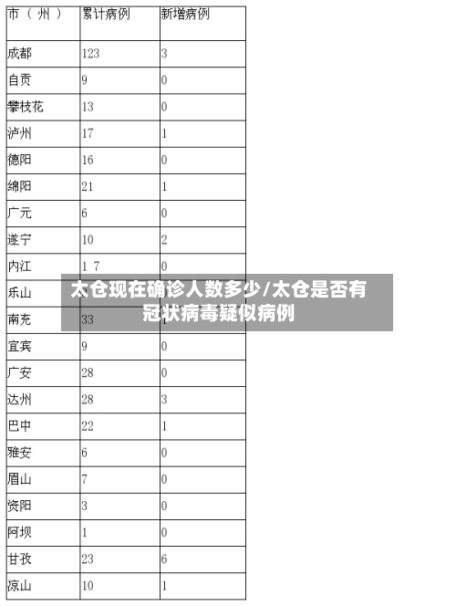 太仓现在确诊人数多少/太仓是否有冠状病毒疑似病例