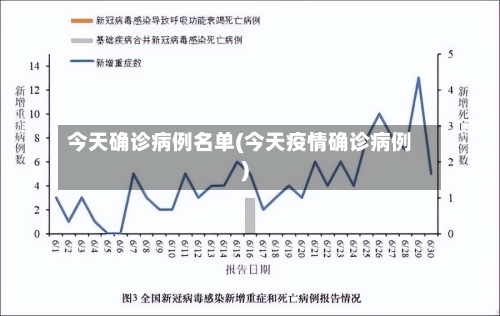 今天确诊病例名单(今天疫情确诊病例)