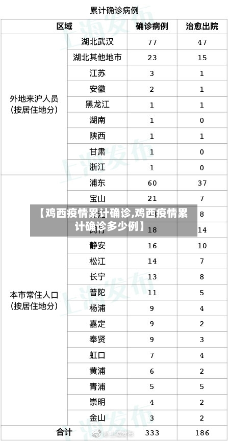 【鸡西疫情累计确诊,鸡西疫情累计确诊多少例】