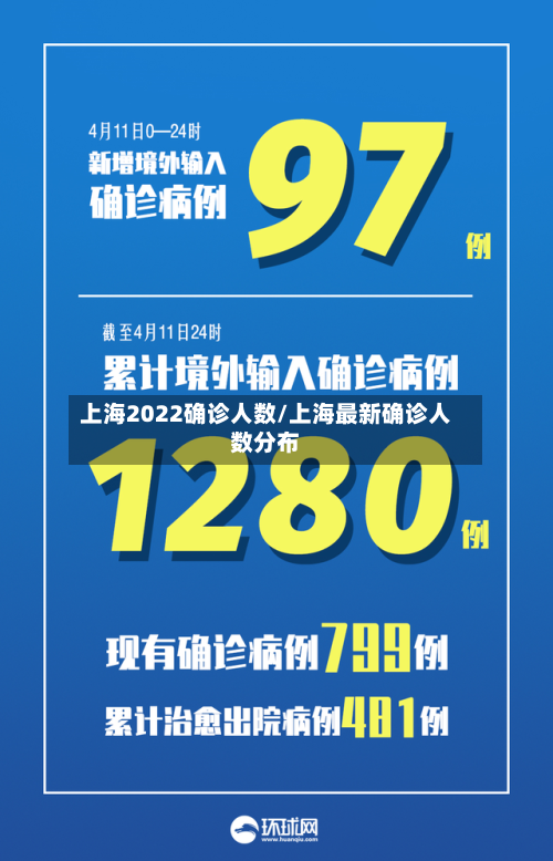 上海2022确诊人数/上海最新确诊人数分布