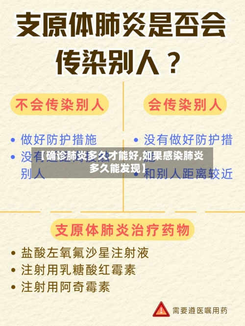 【确诊肺炎多久才能好,如果感染肺炎多久能发现】