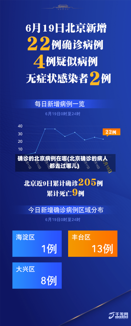 确诊的北京病例在哪(北京确诊的病人都去过哪儿)