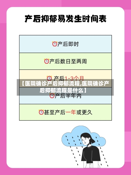 【医院确诊产后抑郁流程,医院确诊产后抑郁流程是什么】