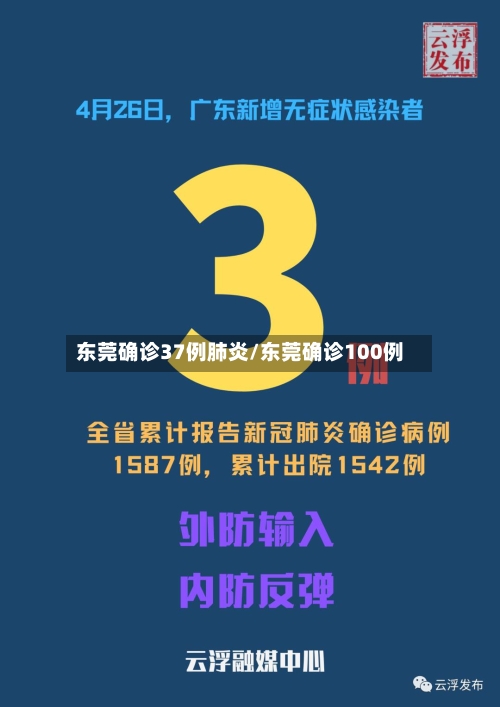 东莞确诊37例肺炎/东莞确诊100例