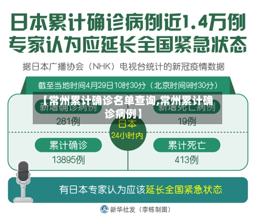 【常州累计确诊名单查询,常州累计确诊病例】
