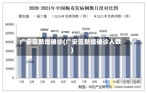 广安区新增确诊(广安区新增确诊人数)