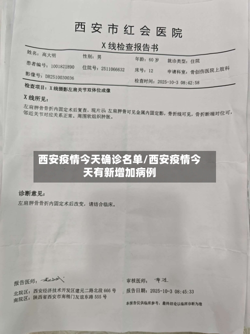 西安疫情今天确诊名单/西安疫情今天有新增加病例