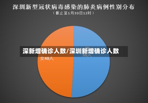 深新增确诊人数/深圳新增确诊人数