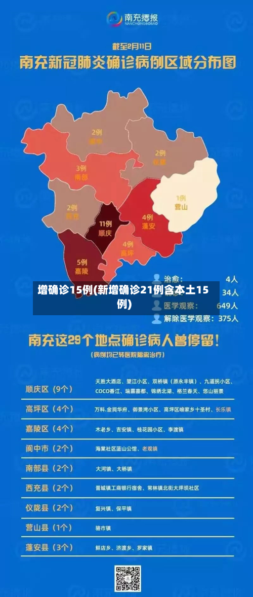 增确诊15例(新增确诊21例含本土15例)