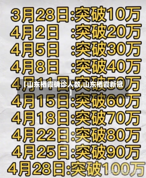 【山东栖霞确诊人数,山东栖霞新冠】