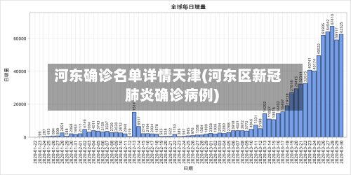 河东确诊名单详情天津(河东区新冠肺炎确诊病例)