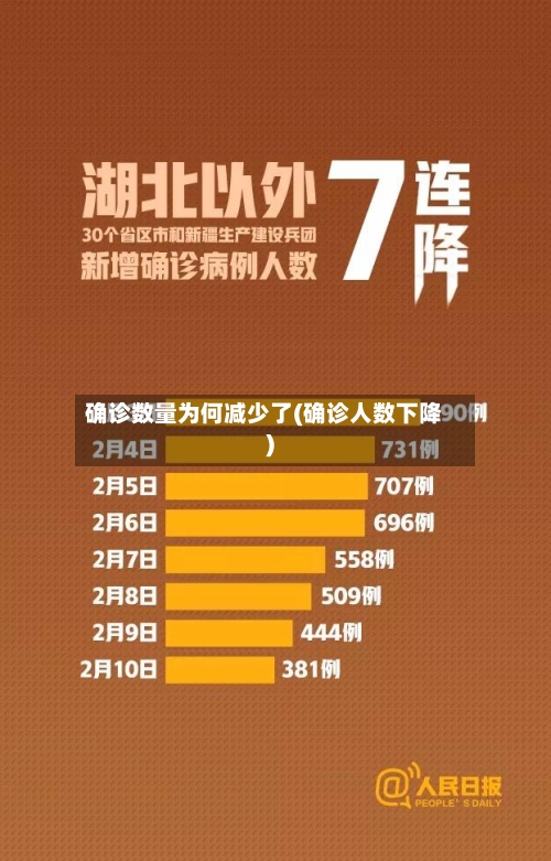 确诊数量为何减少了(确诊人数下降)
