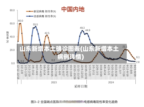 山东新增本土确诊图表(山东新增本土病例详情)