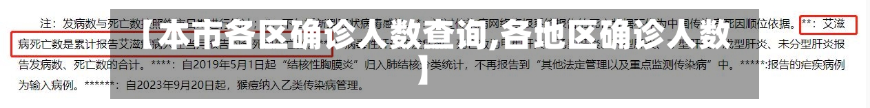 【本市各区确诊人数查询,各地区确诊人数】