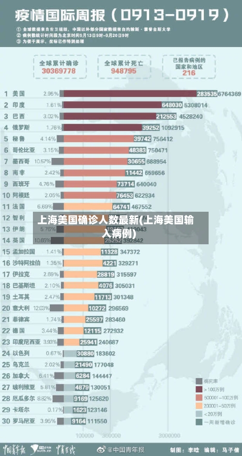上海美国确诊人数最新(上海美国输入病例)