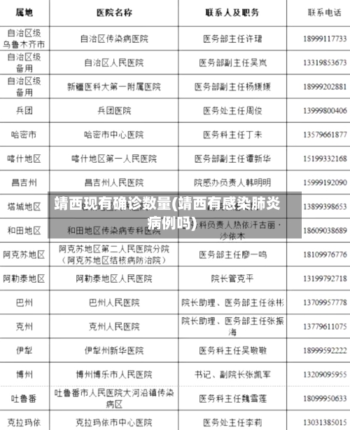 靖西现有确诊数量(靖西有感染肺炎病例吗)