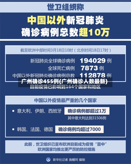 广州确诊455例(广州确诊人数最新)