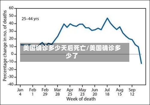 美国确诊多少天后死亡/美国确诊多少了