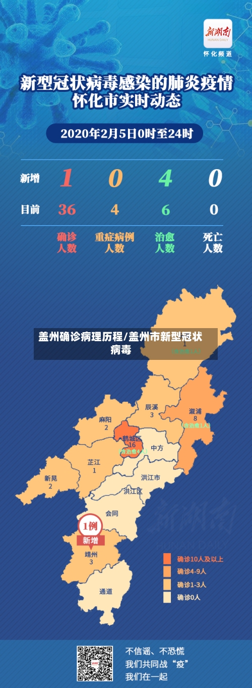 盖州确诊病理历程/盖州市新型冠状病毒
