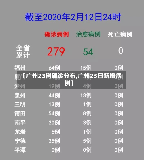 【广州23例确诊分布,广州23日新增病例】