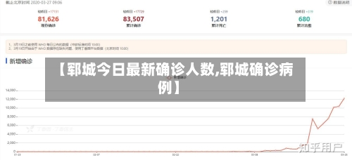 【郓城今日最新确诊人数,郓城确诊病例】