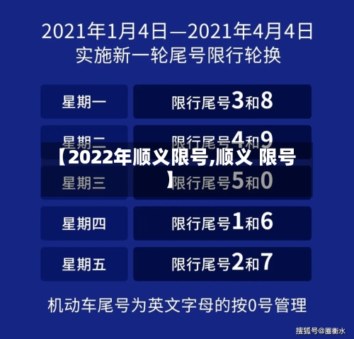 【2022年顺义限号,顺义 限号】