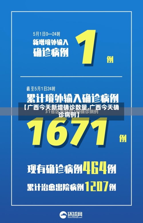 【广西今天新增确诊数量,广西今天确诊病例】