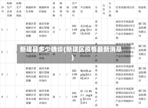 新建县多少确诊(新建区疫情最新消息)