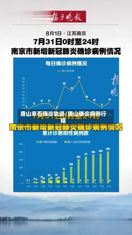 唐山来石确诊轨迹/唐山确诊病例行程