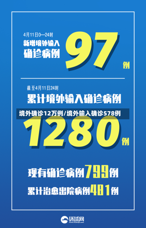 境外确诊12万例/境外输入确诊578例