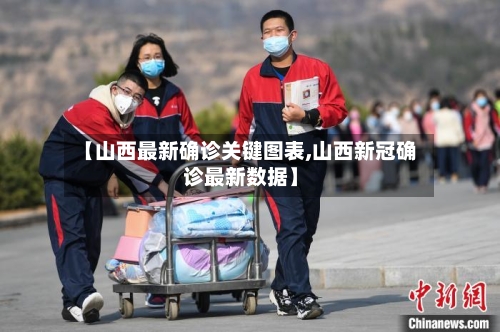 【山西最新确诊关键图表,山西新冠确诊最新数据】