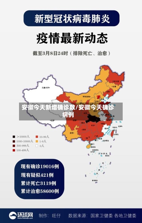 安徽今天新增确诊数/安徽今天确诊病例