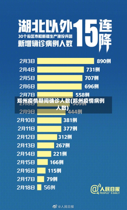 郑州疫情期间确诊人数(郑州疫情病例人数)