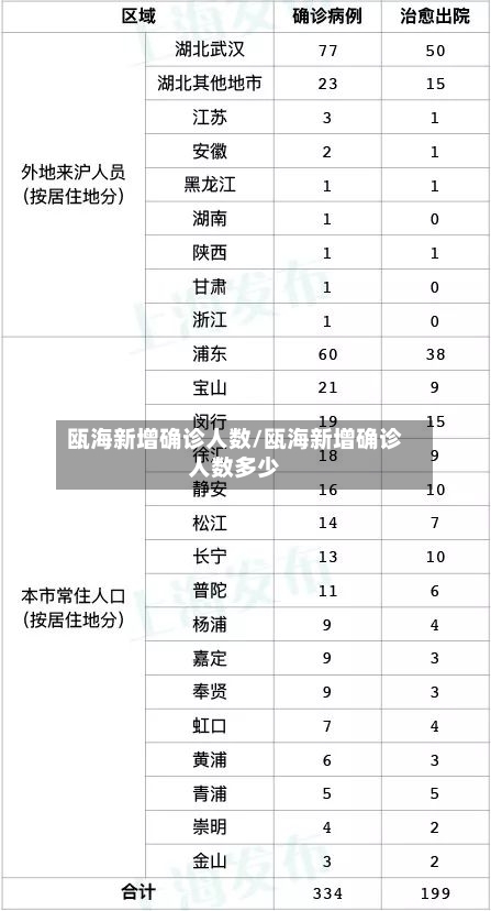瓯海新增确诊人数/瓯海新增确诊人数多少