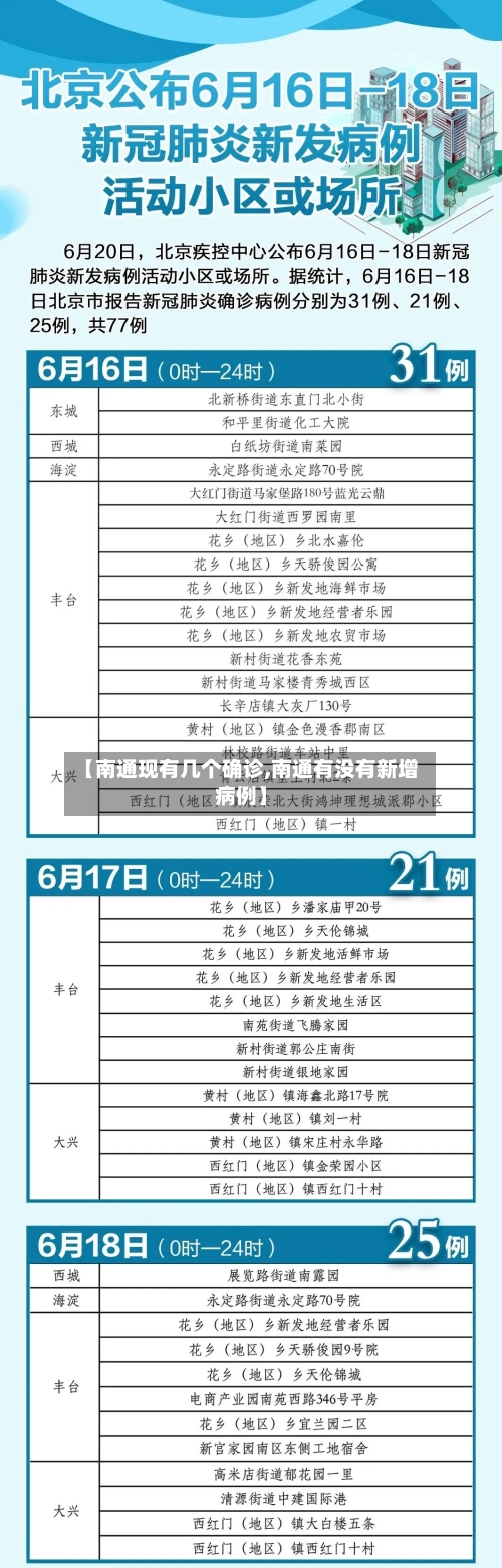 【南通现有几个确诊,南通有没有新增病例】