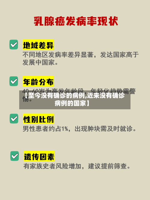 【至今没有确诊的病例,近来没有确诊病例的国家】