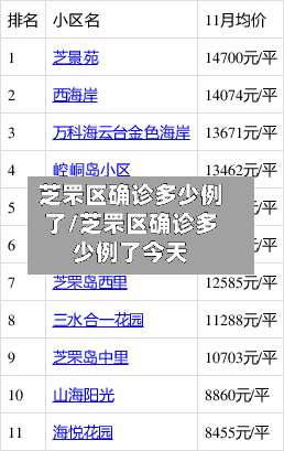 芝罘区确诊多少例了/芝罘区确诊多少例了今天