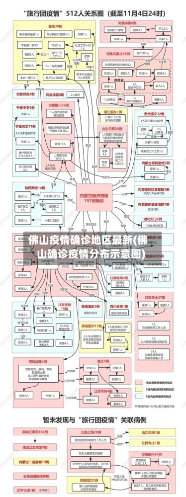 佛山疫情确诊地区最新(佛山确诊疫情分布示意图)