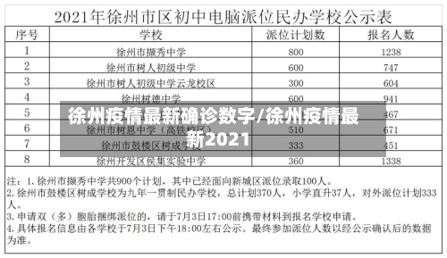徐州疫情最新确诊数字/徐州疫情最新2021