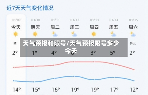 天气预报和限号/天气预报限号多少今天
